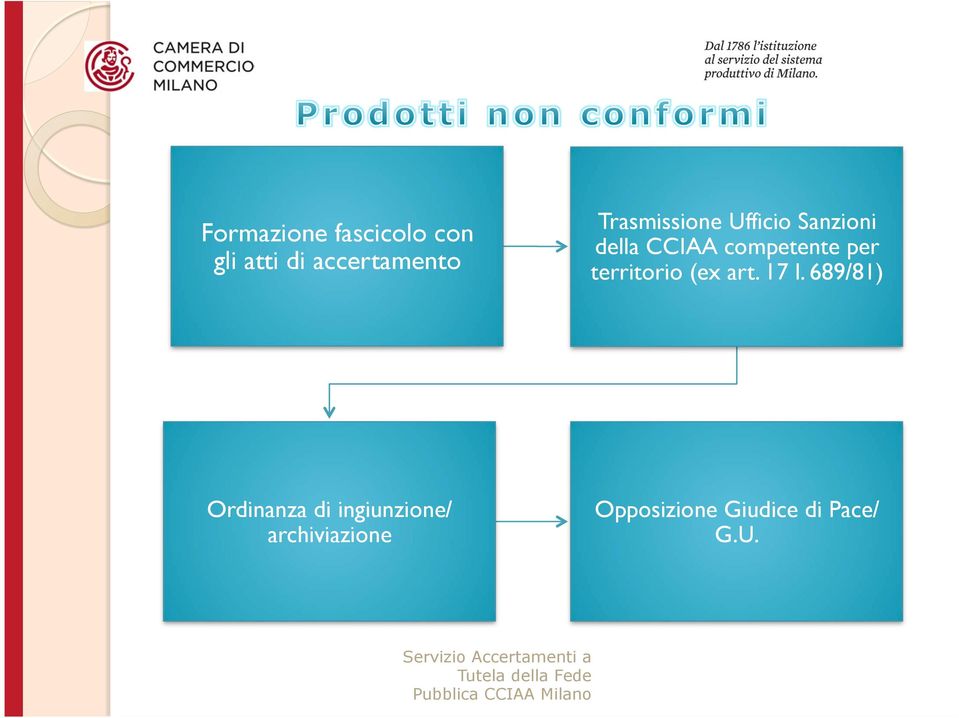 per territorio (ex art. 17 l.