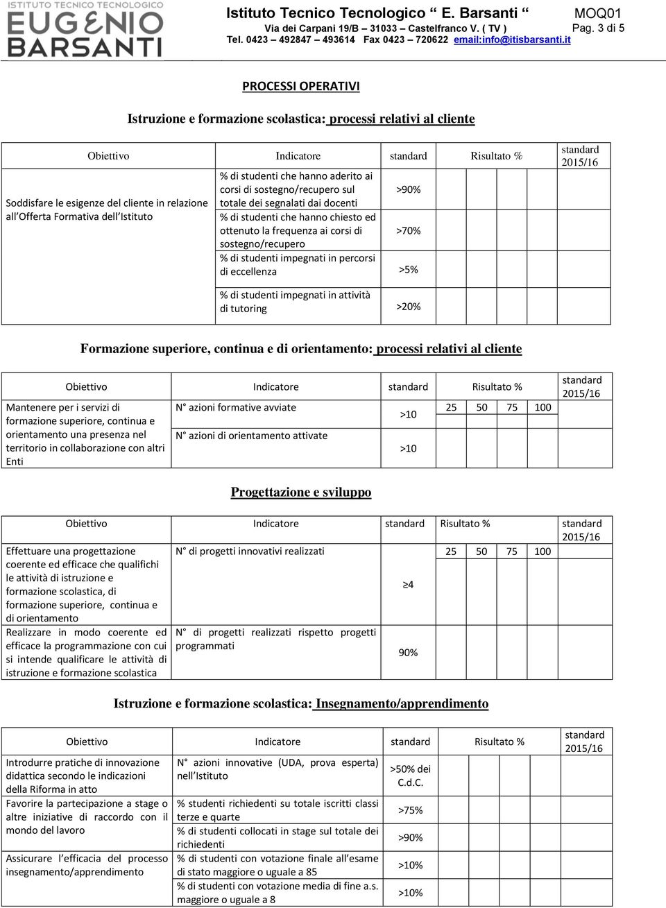 aderito ai corsi di sostegno/recupero sul >90% totale dei segnalati dai docenti % di studenti che hanno chiesto ed ottenuto la frequenza ai corsi di >70% sostegno/recupero % di studenti impegnati in