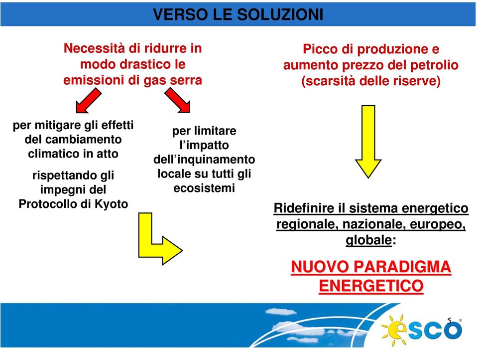 atto rispettando gli impegni del Protocollo di Kyoto per limitare l impatto dell inquinamento locale su tutti