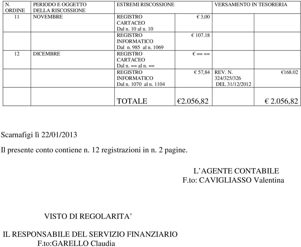 056,82 2.056,82 Scarnafigi lì 22/01/2013 Il presente conto contiene n. 12 registrazioni in n. 2 pagine.