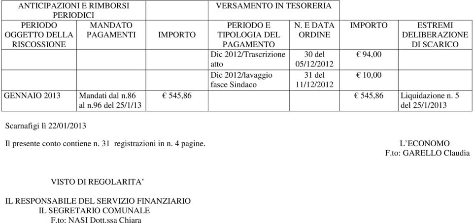 E DATA ORDINE ESTREMI DELIBERAZIONE DI SCARICO 30 del 94,00 05/12/2012 31 del 10,00 11/12/2012 545,86 545,86 Liquidazione n.