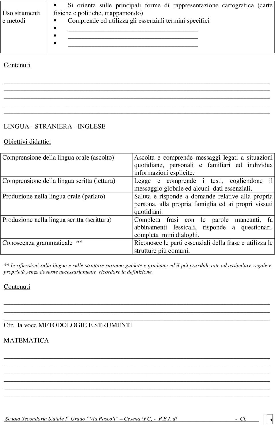 scritta (scrittura) Conoscenza grammaticale ** Ascolta e comprende messaggi legati a situazioni quotidiane, personali e familiari ed individua informazioni esplicite.