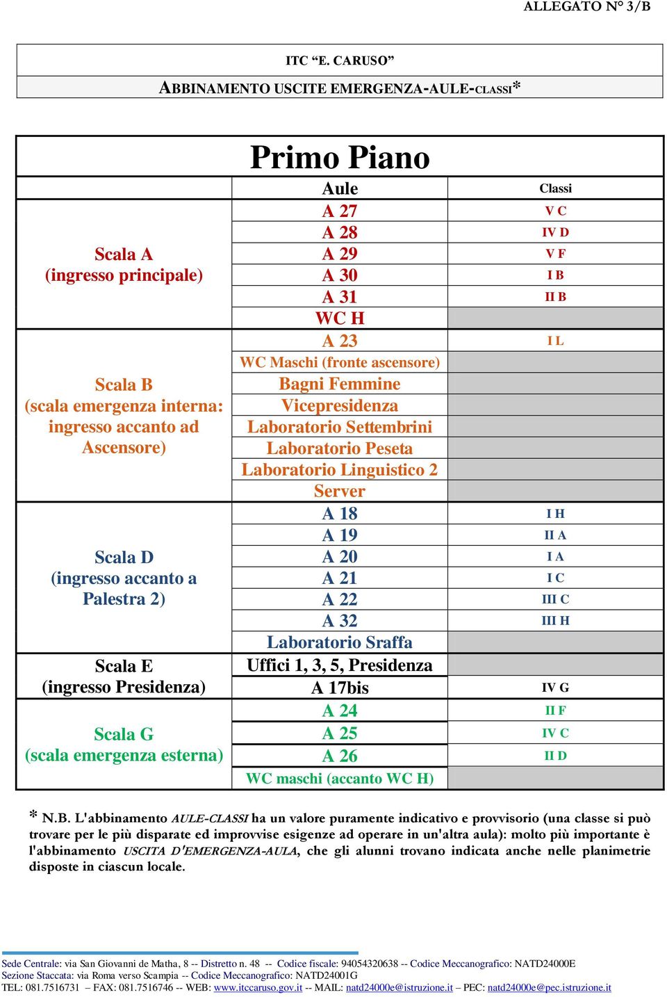 Laboratorio Peseta Laboratorio Linguistico 2 Server A 18 A 19 A 20 A 21 A 22 A 32 Laboratorio Sraffa Uffici 1, 3, 5, Presidenza A 17bis A 24 A 25 A 26 WC maschi (accanto WC H) Classi V C IV D V F I B