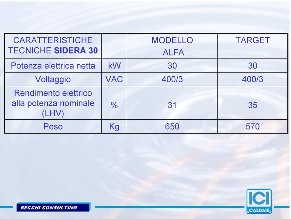 Voltaggio VAC 400/3 400/3 Rendimento elettrico
