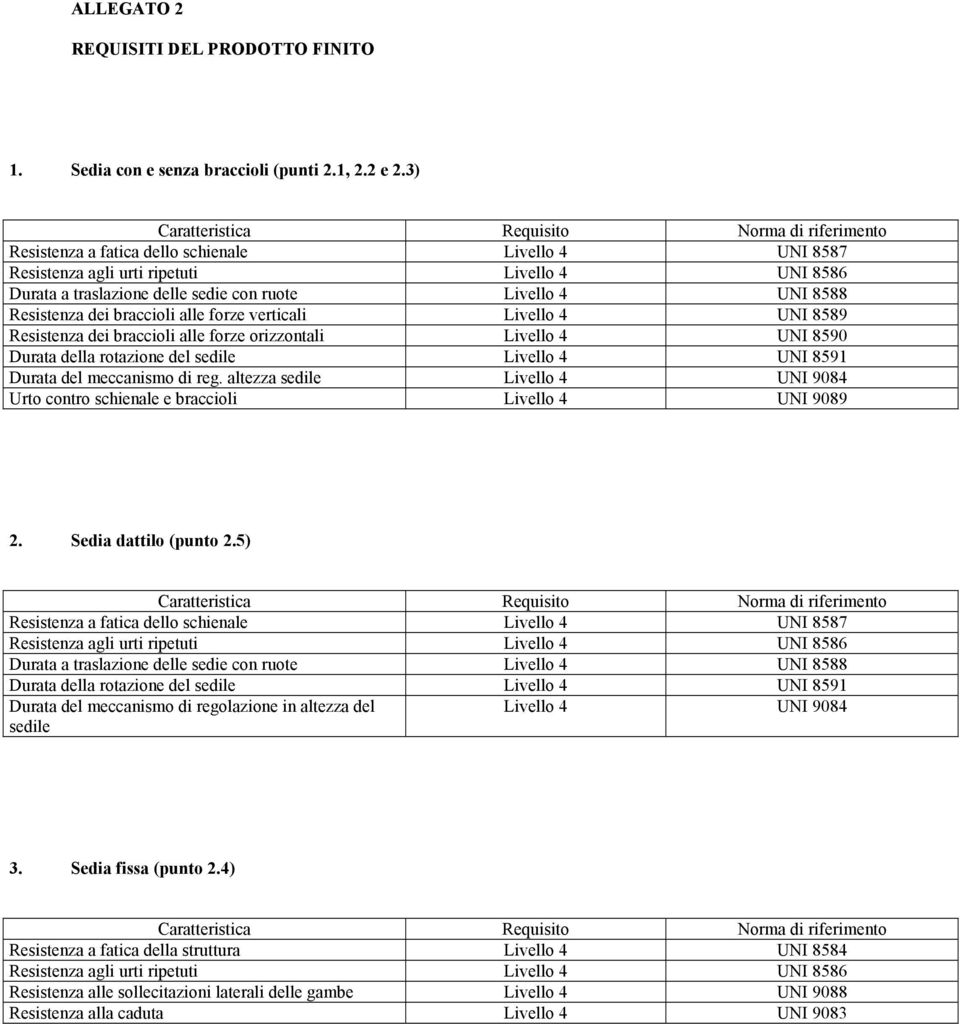 Livello 4 UNI 8588 Resistenza dei braccioli alle forze verticali Livello 4 UNI 8589 Resistenza dei braccioli alle forze orizzontali Livello 4 UNI 8590 Durata della rotazione del sedile Livello 4 UNI