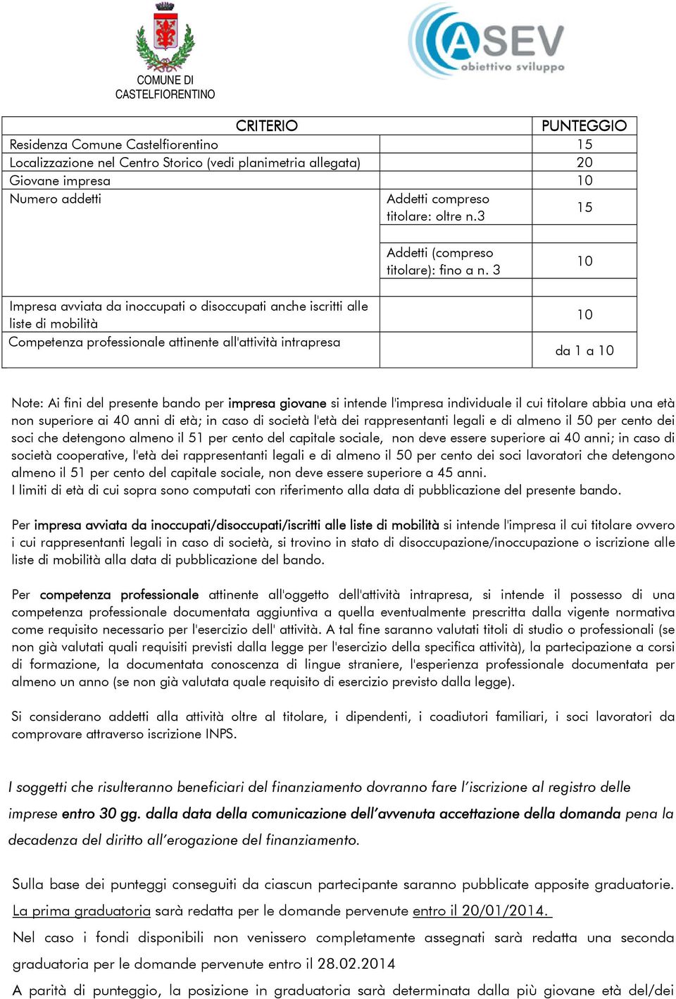 3 10 Impresa avviata da inoccupati o disoccupati anche iscritti alle liste di mobilità Competenza professionale attinente all'attività intrapresa 10 da 1 a 10 Note: Ai fini del presente bando per