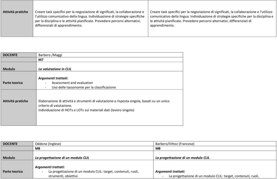 Barbero /Maggi M7 La valutazione in CLIL - Assessment and evaluation - Uso delle tassonomie per la classificazione Elaborazione di attività e strumenti di valutazione a risposta singola, basati su un