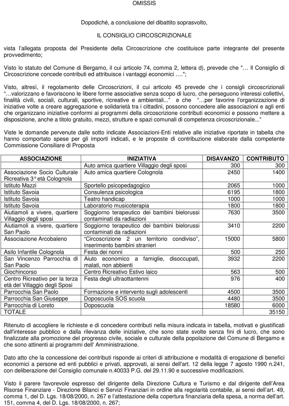 "; Visto, altresì, il regolamento delle Circoscrizioni, il cui articolo 45 prevede che i consigli circoscrizionali valorizzano e favoriscono le libere forme associative senza scopo di lucro, che