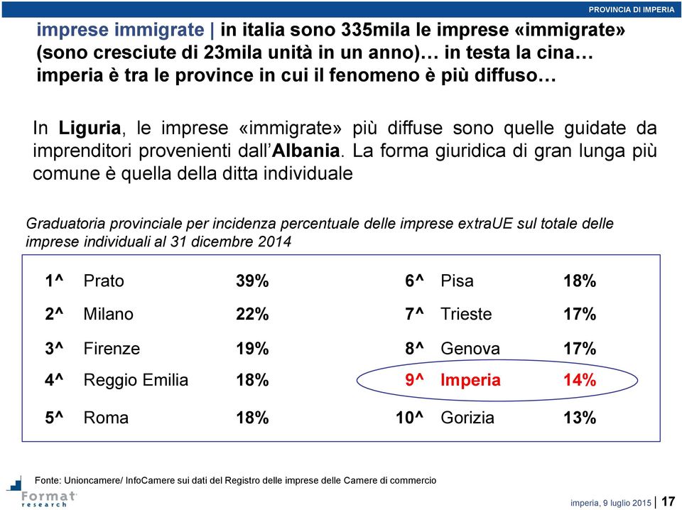 La forma giuridica di gran lunga più comune è quella della ditta individuale Graduatoria provinciale per incidenza percentuale delle imprese extraue sul totale delle imprese individuali al 31