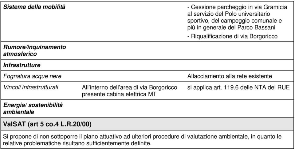 interno dell area di via Borgoricco presente cabina elettrica MT Allacciamento alla rete esistente si applica art. 119.6 delle NTA del RU