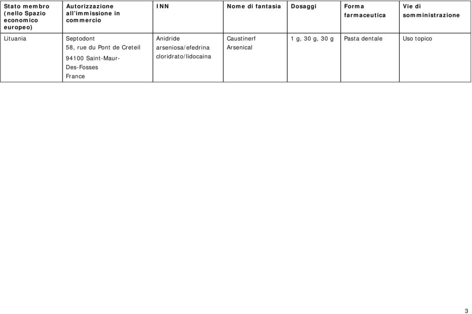 farmaceutica Vie di somministrazione Lituania Septodont 58, rue du