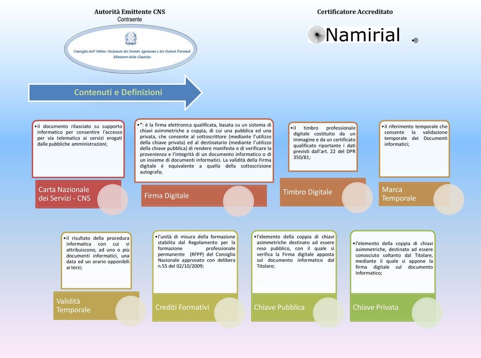 (mediante l utilizzo della chiave pubblica) di rendere manifesta e di verificare la provenienza e l integrità di un documento informatico o di un insieme di documenti informatici.