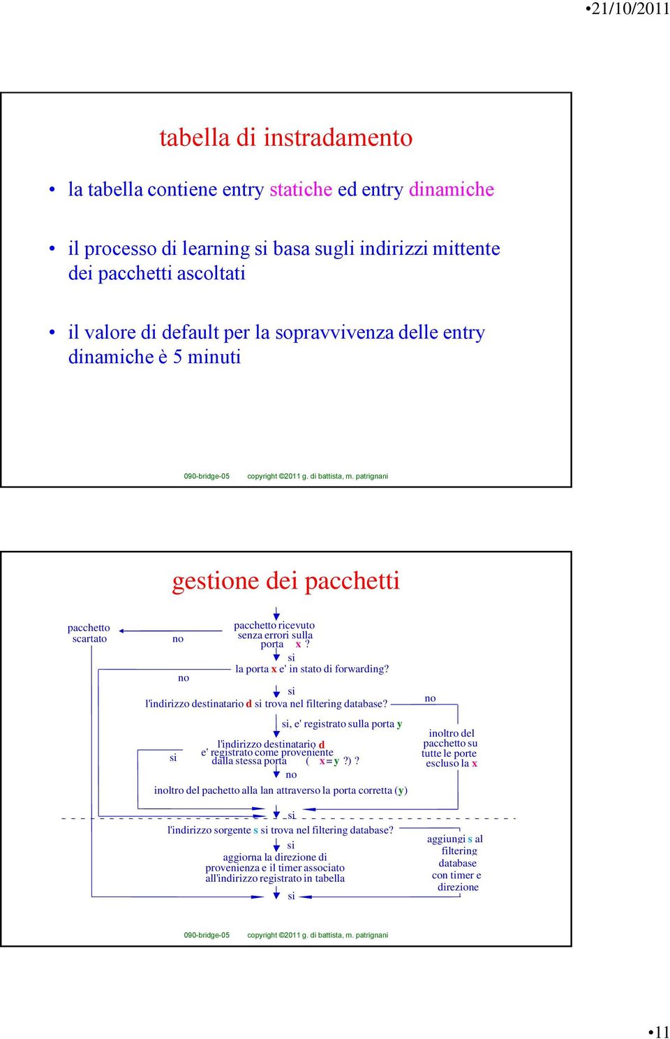 no si l'indirizzo destinatario d si trova nel filtering database? si, e' registrato sulla porta y l'indirizzo destinatario d si e' registrato come proveniente dalla stessa porta ( x = y?)?