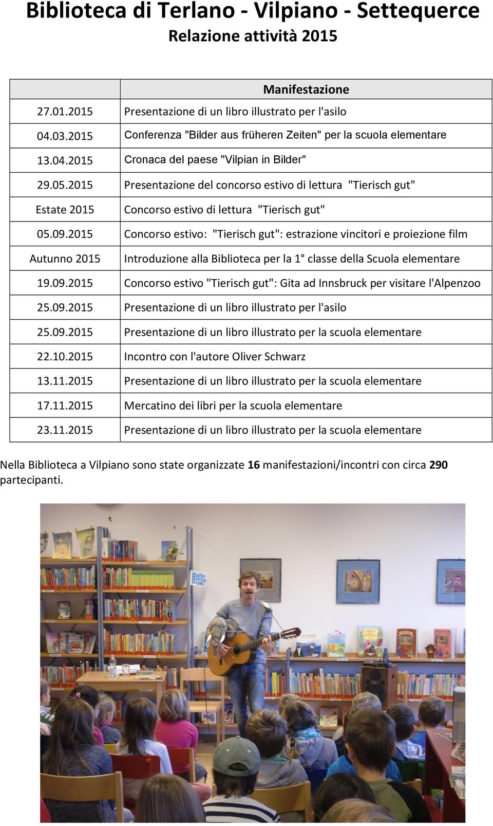 2015 Concorso estivo: "Tierisch gut": estrazione vincitori e proiezione film Autunno 2015 Introduzione alla Biblioteca per la 1 classe della Scuola elementare 19.09.