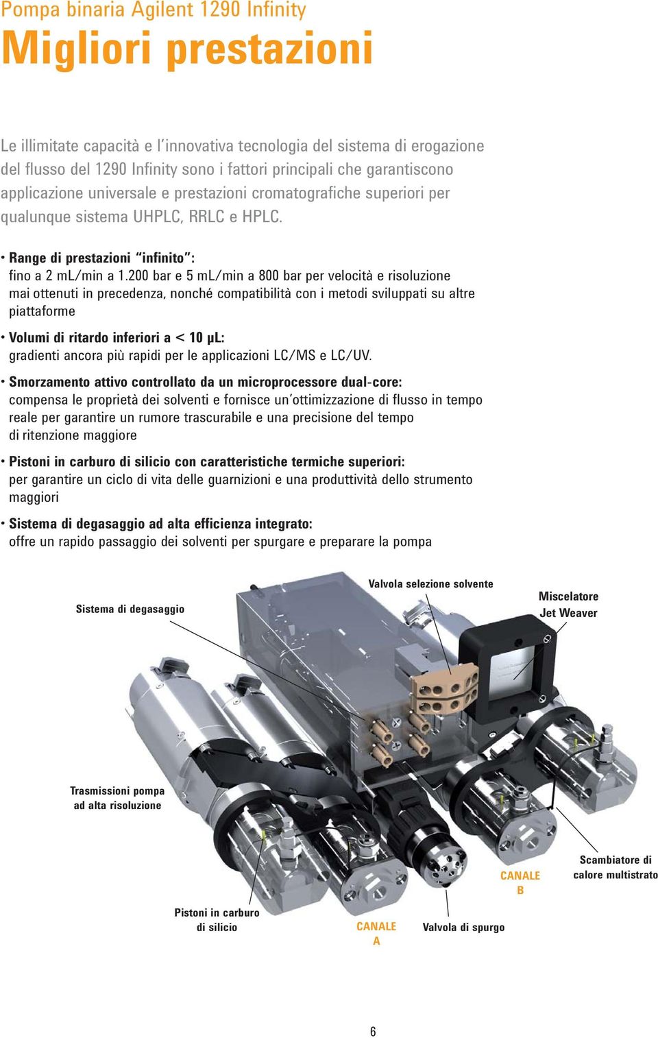 bar e ml/min a 8 bar per velocità e risoluzione mai ottenuti in precedenza, nonché compatibilità con i metodi sviluppati su altre piattaforme Volumi di ritardo inferiori a < µl: gradienti ancora più