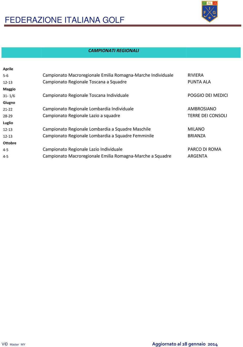 Regionale Lazio a squadre TERRE DEI CONSOLI 12 13 Campionato Regionale Lombardia a Squadre Maschile MILANO 12 13 Campionato Regionale Lombardia a