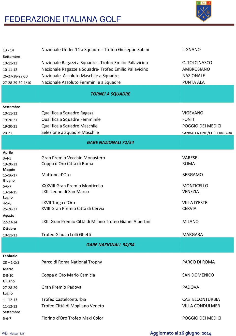 Squadre PUNTA ALA TORNEI A SQUADRE 10 11 12 Qualifica a Squadre Ragazzi VIGEVANO 19 20 21 Qualifica a Squadre Femminile FONTI 19 20 21 Qualifica a Squadre Maschile POGGIO DEI MEDICI 20 21 Selezione a