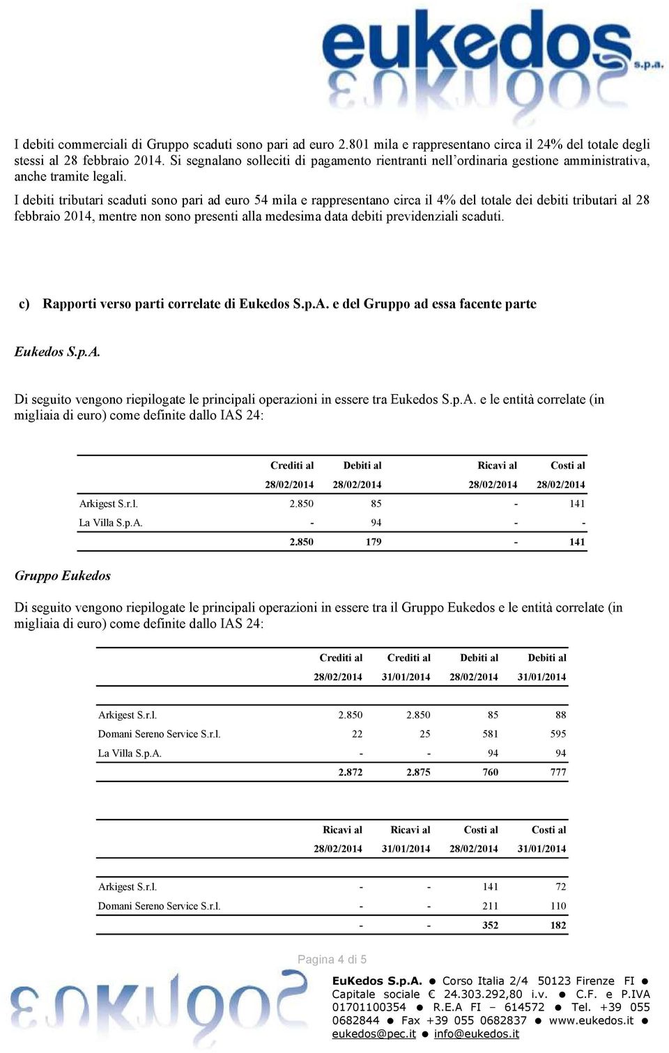 I debiti tributari scaduti sono pari ad euro 54 mila e rappresentano circa il 4% del totale dei debiti tributari al 28 febbraio 2014, mentre non sono presenti alla medesima data debiti previdenziali