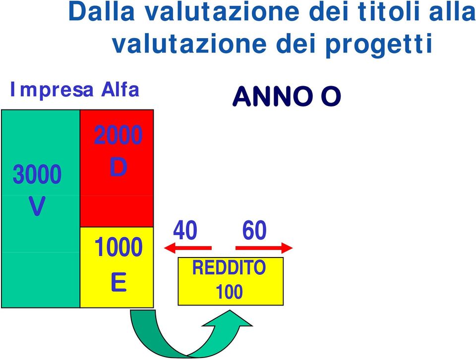 progetti Impresa Alfa 2000