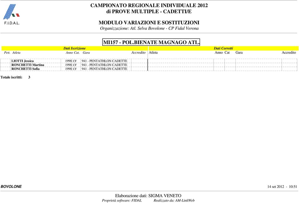 CADETTE RONCHETTI Martina 1998 CF 941 -