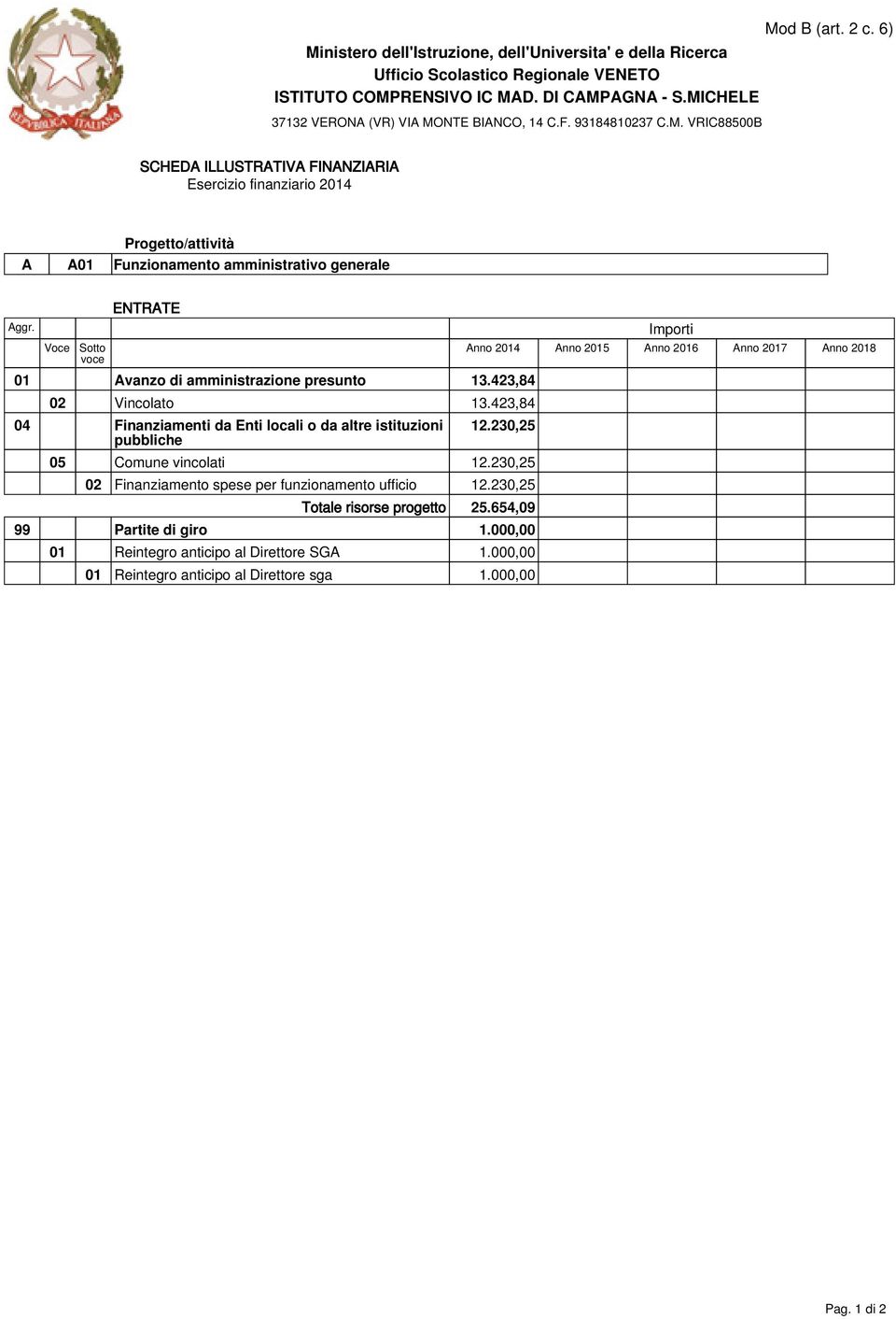 230,25 05 Comune vincolati 12.230,25 02 Finanziamento spese per funzionamento ufficio 12.