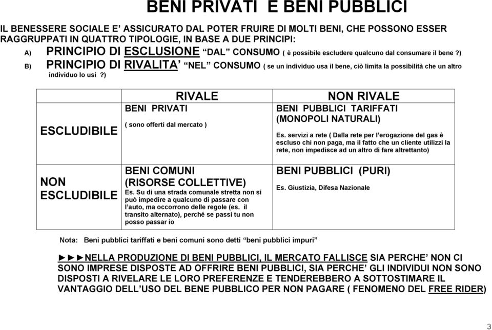 ) ESCLUDIBILE NON ESCLUDIBILE BENI PRIVATI RIVALE ( sono offerti dal mercato ) BENI COMUNI (RISORSE COLLETTIVE) Es.