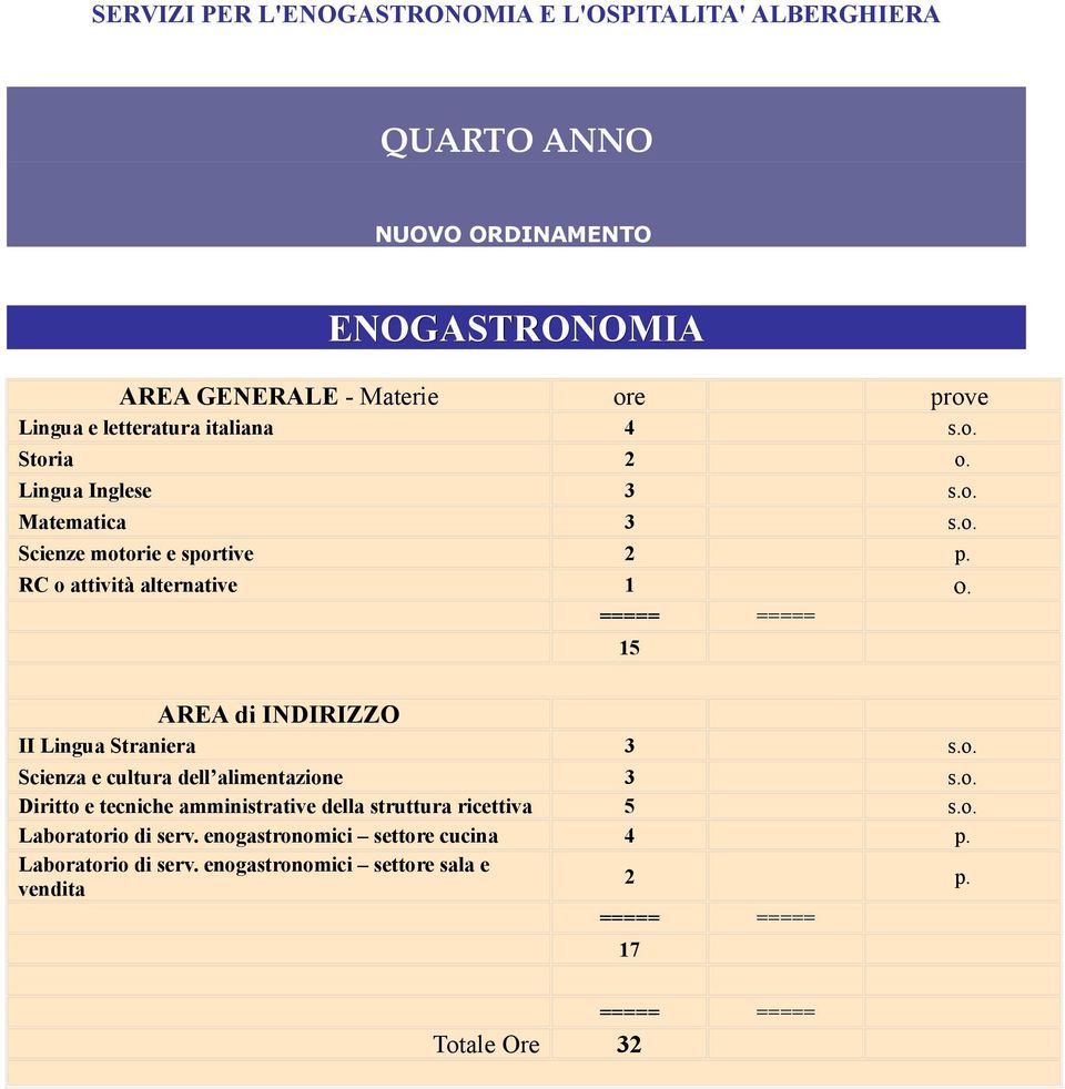 Diritto e tecniche amministrative della struttura ricettiva 5 s.