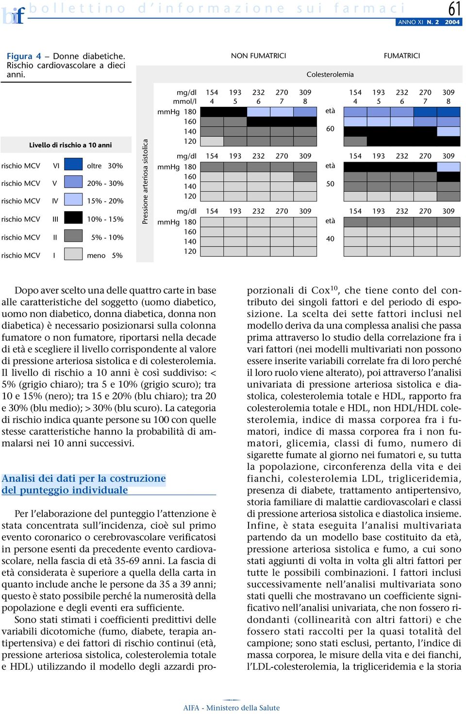 caratteristiche del soggetto (uomo diabetico, uomo non diabetico, donna diabetica, donna non diabetica) è necessario posizionarsi sulla colonna fumatore o non fumatore, riportarsi nella decade di e