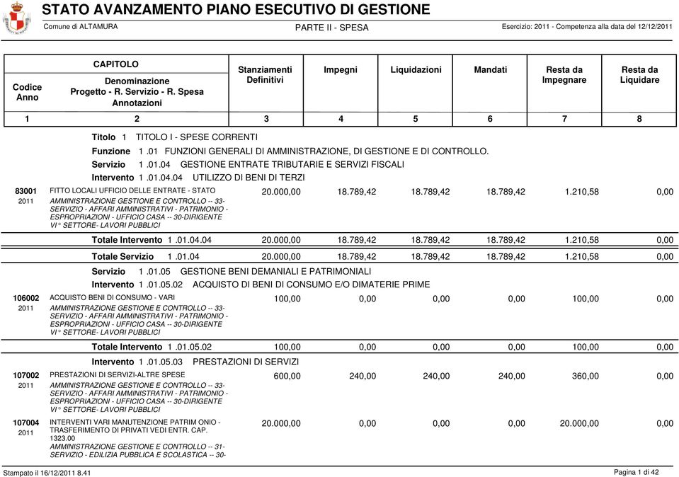 .789,42 18.789,42 1.210,58 21 AMMINISTRAZIONE GESTIONE E CONTROLLO -- 33- SERVIZIO - AFFARI AMMINISTRATIVI - PATRIMONIO - ESPROPRIAZIONI - UFFICIO CASA -- 30-DIRIGENTE VI Totale.. 04. 04 20.00 18.