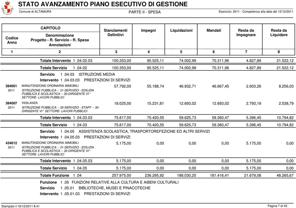 6,26 8.256, 21 384007 VIGILANZA 18.025,00 15.231,81 12.693,02 12.693,02 2.793,19 2.538,79 21 ISTRUZIONE PUBBLICA -- 35-SERVIZIO - STAFF -- 30- Totale. 04.. 75.817,00 70.420,55 59.625,73 59.360,47 5.