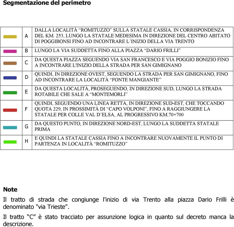 VIA SAN FRANCESCO E VIA POGGIO BONIZIO FINO A INCONTRARE L'INIZIO DELLA STRADA PER SAN GIMIGNANO QUINDI, IN DIREZIONE OVEST, SEGUENDO LA STRADA PER SAN GIMIGNANO, FINO AD INCONTRARE LA LOCALITÀ FONTE