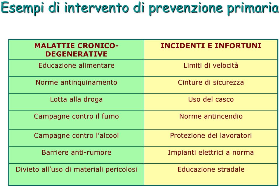 del casco Norme antincendio Campagne contro l alcool Barriere anti-rumore Divieto all uso