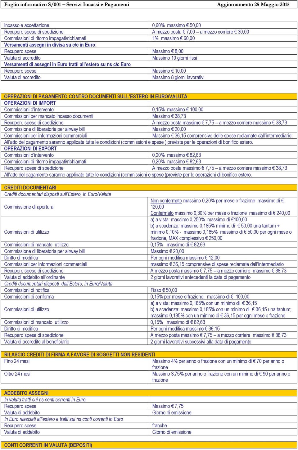 accredito Massimo 8 giorni lavorativi OPERAZIONI DI PAGAMENTO CONTRO DOCUMENTI SULL ESTERO IN EURO/VALUTA OPERAZIONI DI IMPORT Commissioni d intervento 0,15% massimo 100,00 Commissioni per mancato