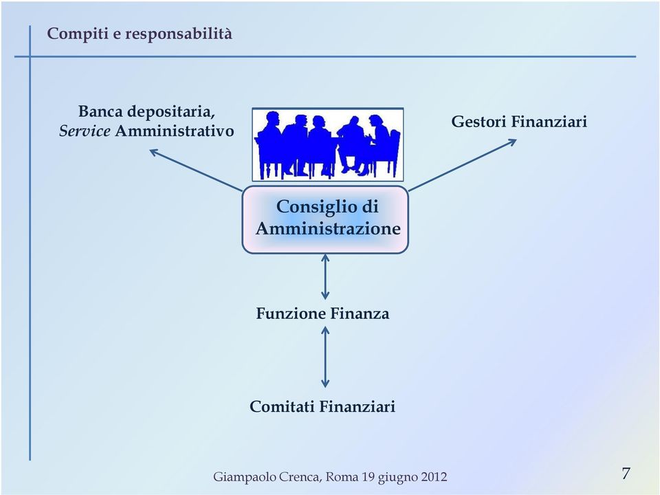 Consiglio di Amministrazione Funzione Finanza