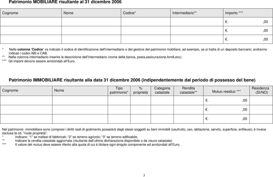 ** Nella colonna intermediario inserire la descrizione dell intermediario (nome della banca, posta,assicurazione,fondi,ecc). *** Gli importi devono essere arrotondati all Euro.