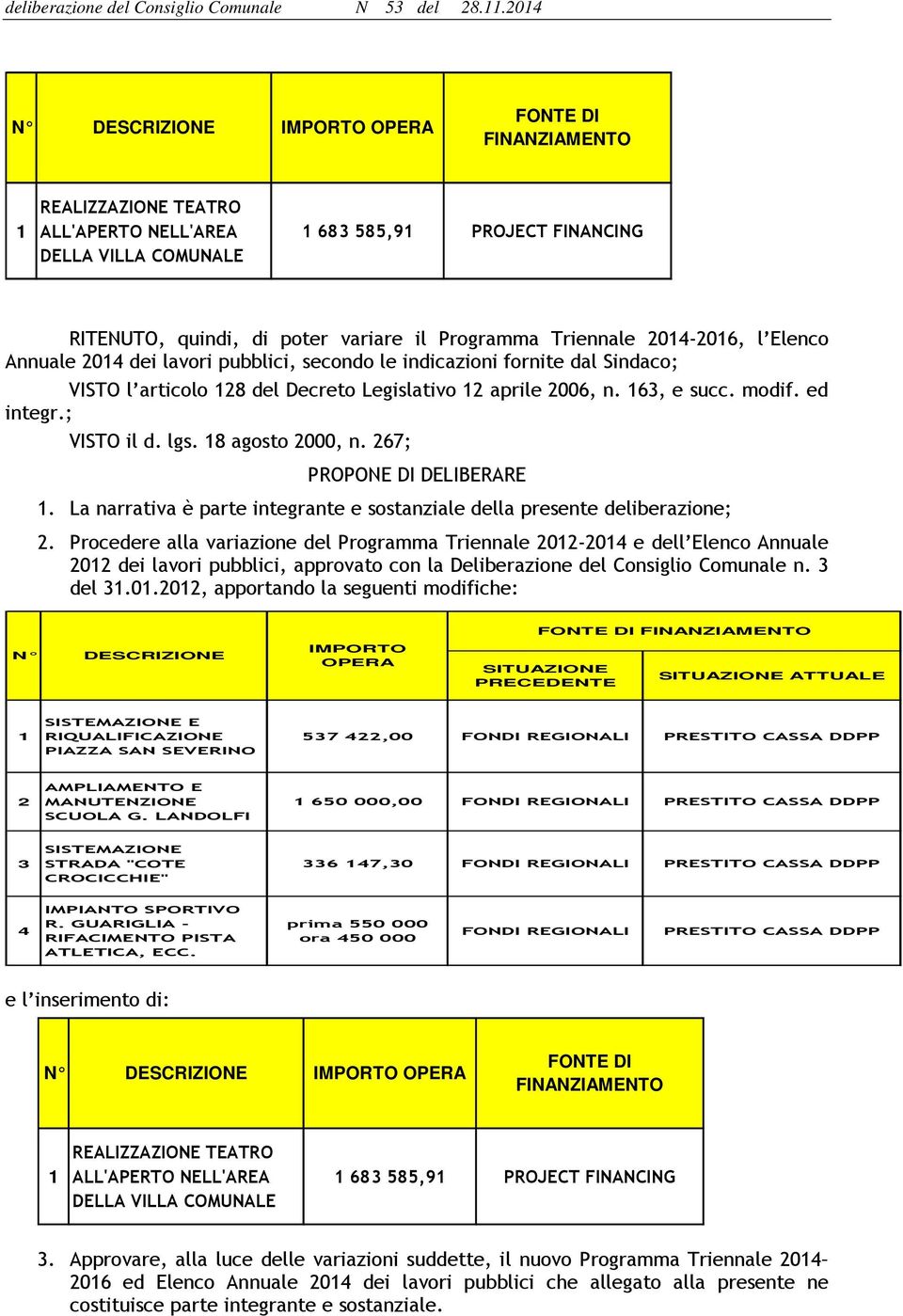 lgs. 8 agosto 2000, n. 267; PROPONE DI DELIBERARE. La narrativa è parte integrante e sostanziale della presente deliberazione; 2.