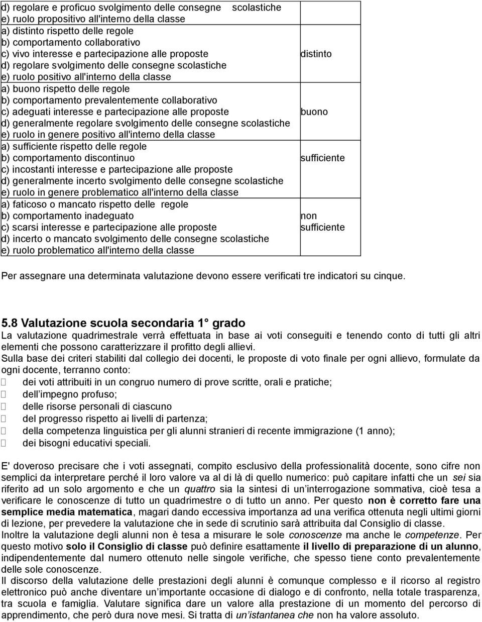 collaborativo c) adeguati interesse e partecipazione alle proposte d) generalmente regolare svolgimento delle consegne scolastiche e) ruolo in genere positivo all'interno della classe a) sufficiente