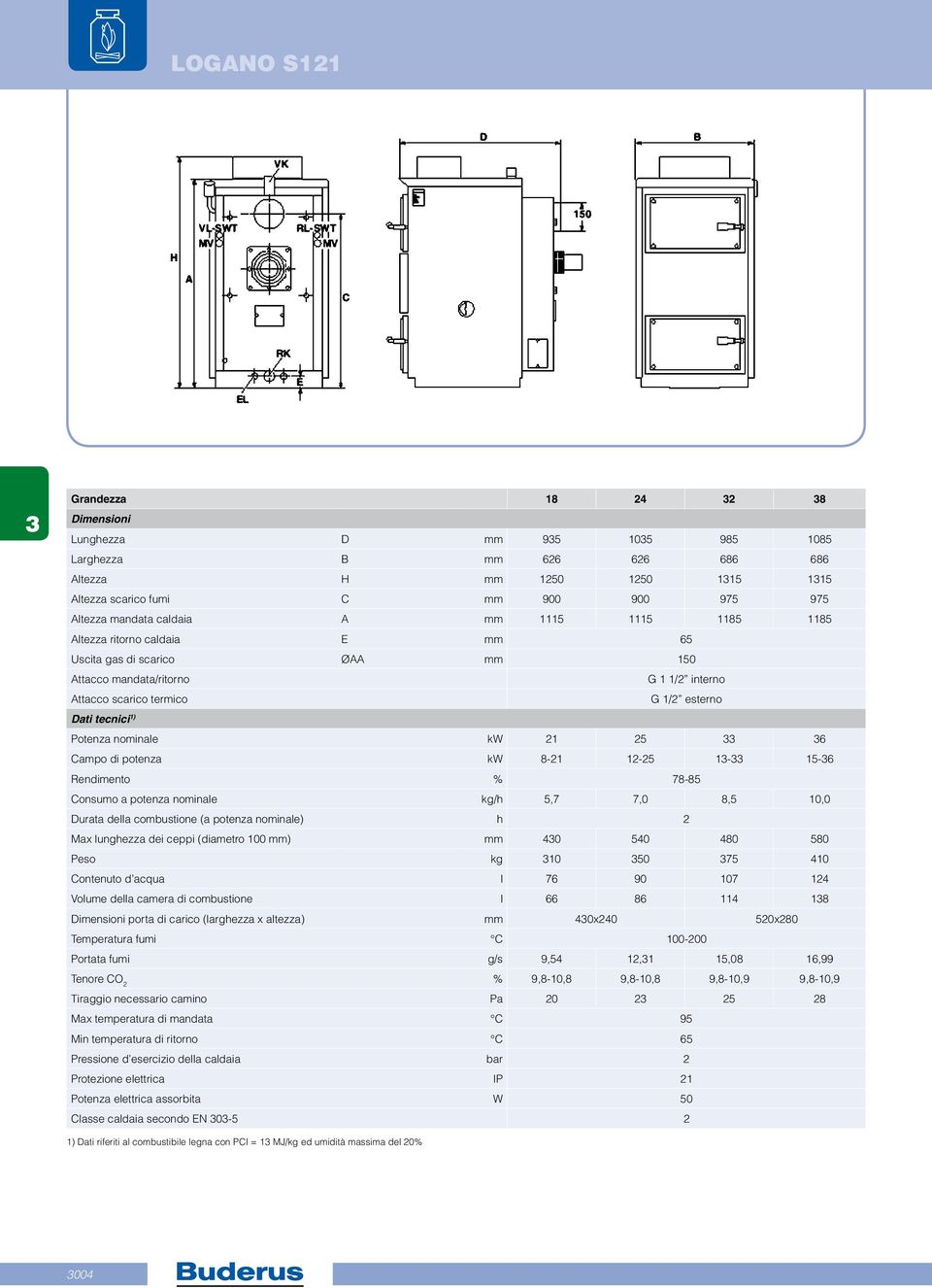 Campo di potenza kw 8-21 12-25 1-15-6 Rendimento % 78-85 Consumo a potenza nominale kg/h 5,7 7,0 8,5 10,0 Durata della combustione (a potenza nominale) h 2 Max lunghezza dei ceppi (diametro 100 ) 40