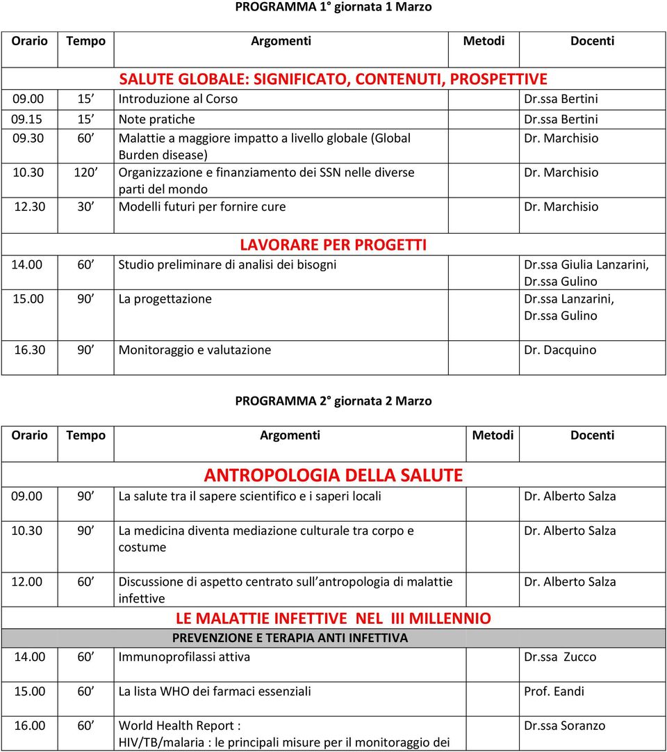 00 60 Studio preliminare di analisi dei bisogni Dr.ssa Giulia Lanzarini, Dr.ssa Gulino 15.00 90 La progettazione Dr.ssa Lanzarini, Dr.ssa Gulino 16.30 90 Monitoraggio e valutazione Dr.