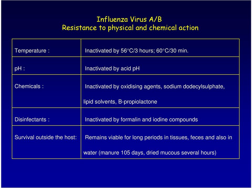 ph : Inactivated by acid ph Chemicals : Inactivated by oxidising agents, sodium dodecylsulphate, lipid solvents,