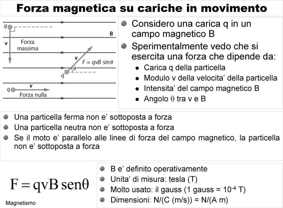 Una particella neutra non e sottoposta a forza Se il moto e parallelo alle linee di forza del campo magnetico, la particella non e sottoposta a forza F = qvb