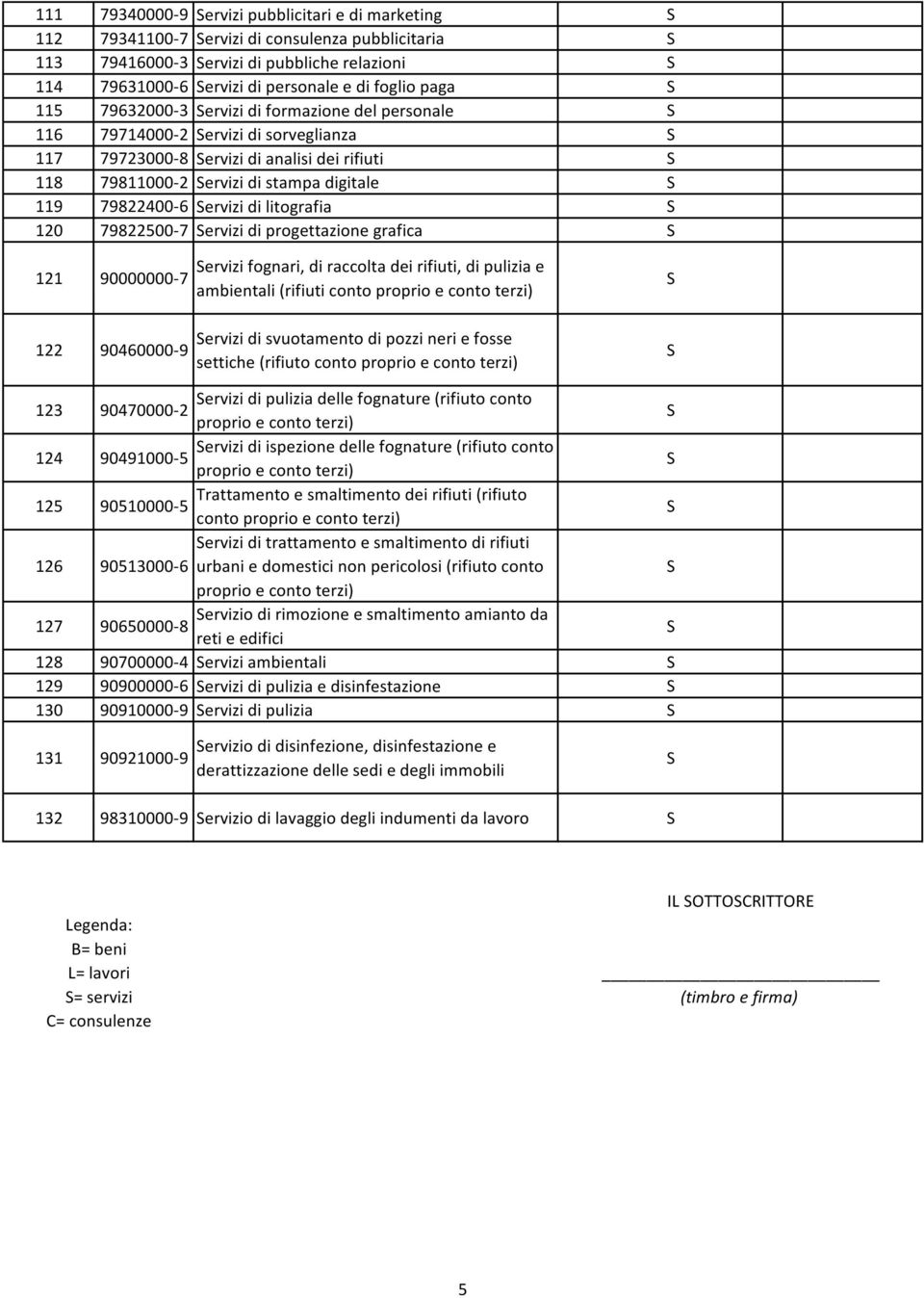 litografia 120 79822500-7 ervizi di progettazione grafica 121 90000000-7 122 90460000-9 ervizi fognari, di raccolta dei rifiuti, di pulizia e ambientali (rifiuti conto ervizi di svuotamento di pozzi