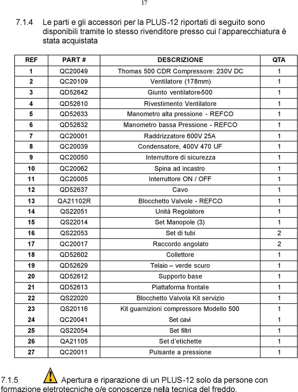 QD52632 Manometro bassa Pressione - REFCO 1 7 QC20001 Raddrizzatore 600V 25A 1 8 QC20039 Condensatore, 400V 470 UF 1 9 QC20050 Interruttore di sicurezza 1 10 QC20062 Spina ad incastro 1 11 QC20005