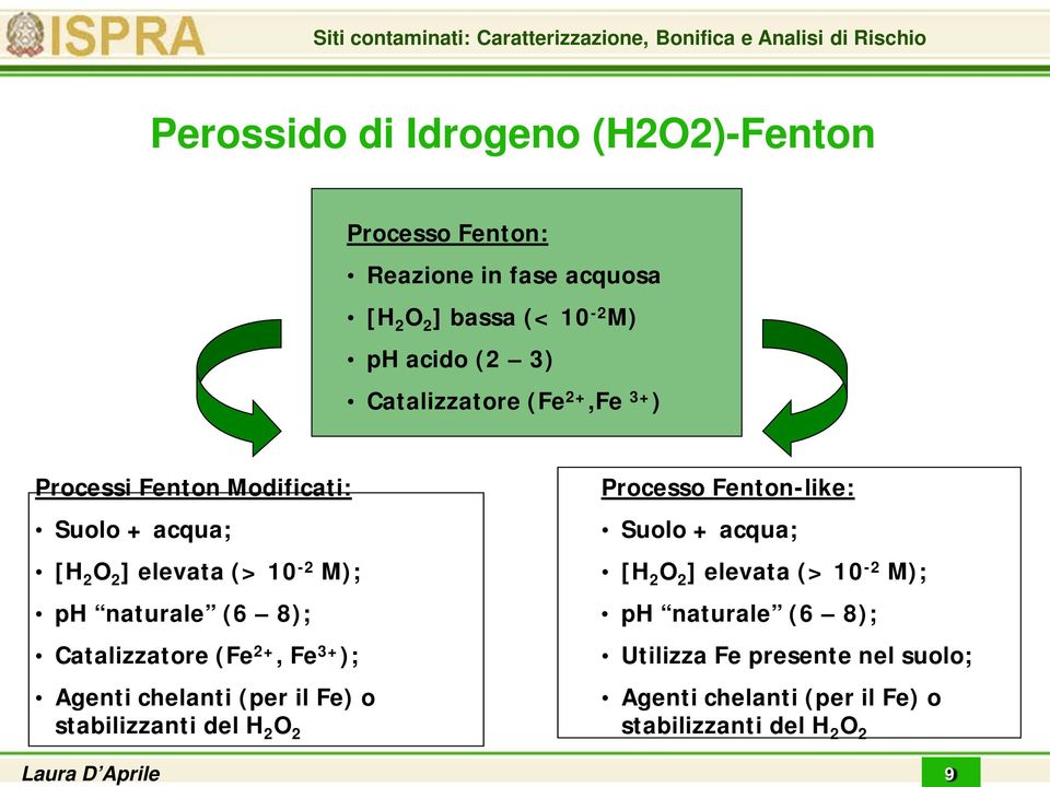 Catalizzatore (Fe 2+, Fe 3+ ); Agenti chelanti (per il Fe) o stabilizzanti del H 2 O 2 Processo Fenton-like: Suolo + acqua; [H 2 O