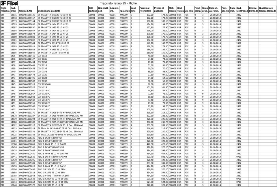 2014 2432 3FF 13519 8015466089164 3F TRAVETTA DI 2X35 T5 LD HF 2S 00001 00001 00001 999999 9 180,10 