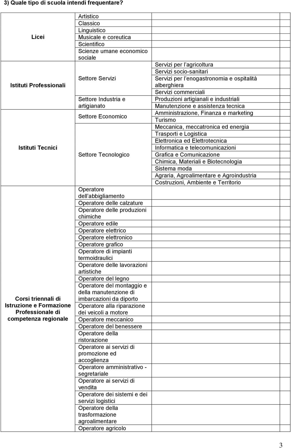 umane economico sociale Settore Servizi Settore Industria e artigianato Settore Economico Settore Tecnologico Operatore dell abbigliamento Operatore delle calzature Operatore delle produzioni