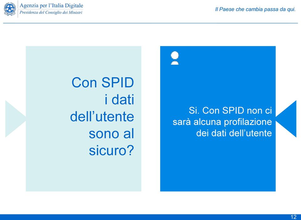 Con SPID non ci sarà alcuna