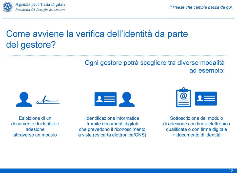 adesione attraverso un modulo Identificazione informatica tramite documenti digitali che prevedono il