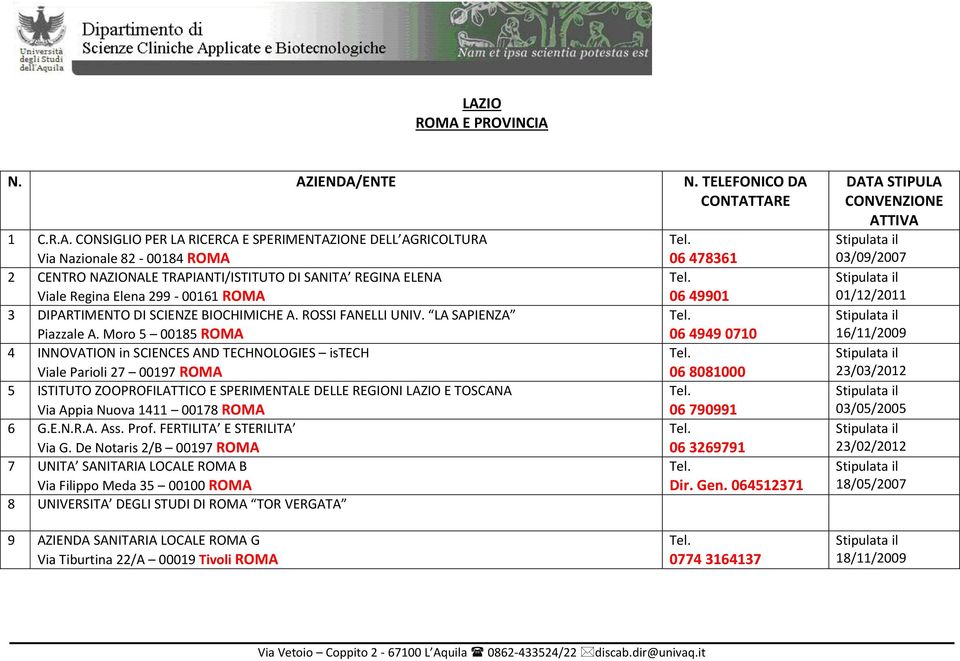 Moro 5 00185 ROMA 4 INNOVATION in SCIENCES AND TECHNOLOGIES istech Viale Parioli 27 00197 ROMA 5 ISTITUTO ZOOPROFILATTICO E SPERIMENTALE DELLE REGIONI LAZIO E TOSCANA Via Appia Nuova 1411 00178 ROMA