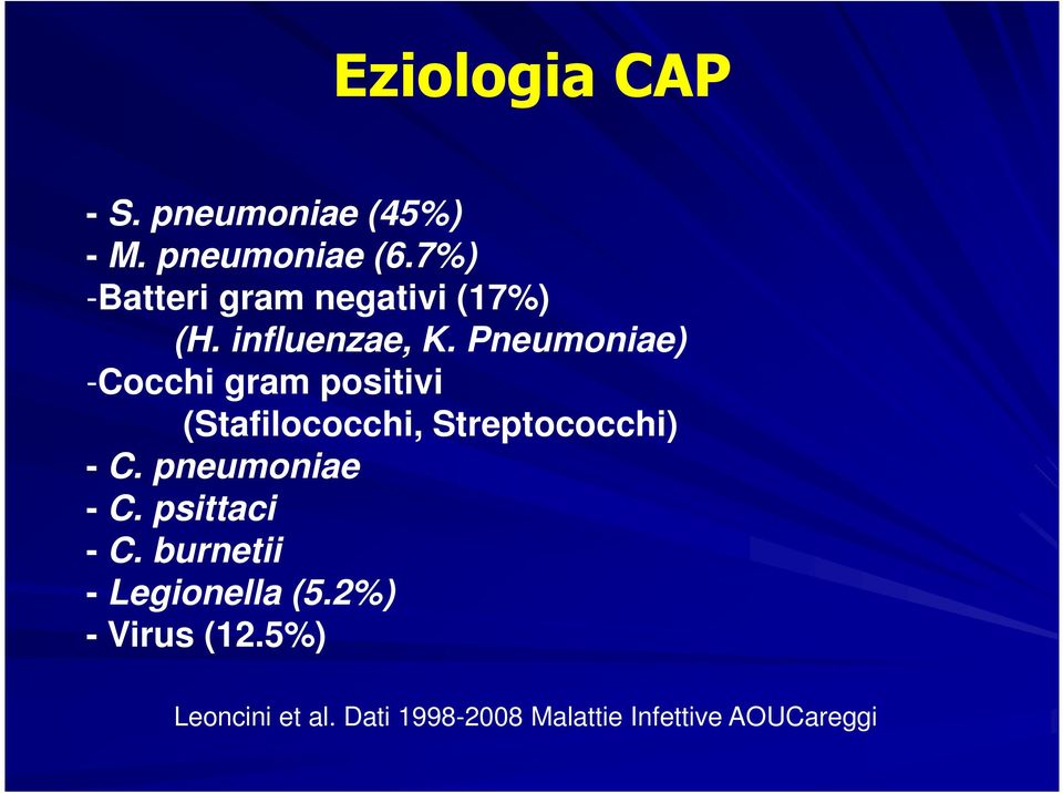 Pneumoniae) -Cocchi gram positivi (Stafilococchi, Streptococchi) - C.